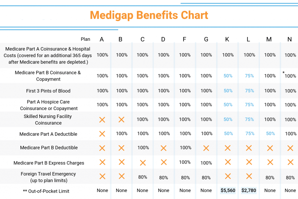 2020 Medicare Supplement Plans